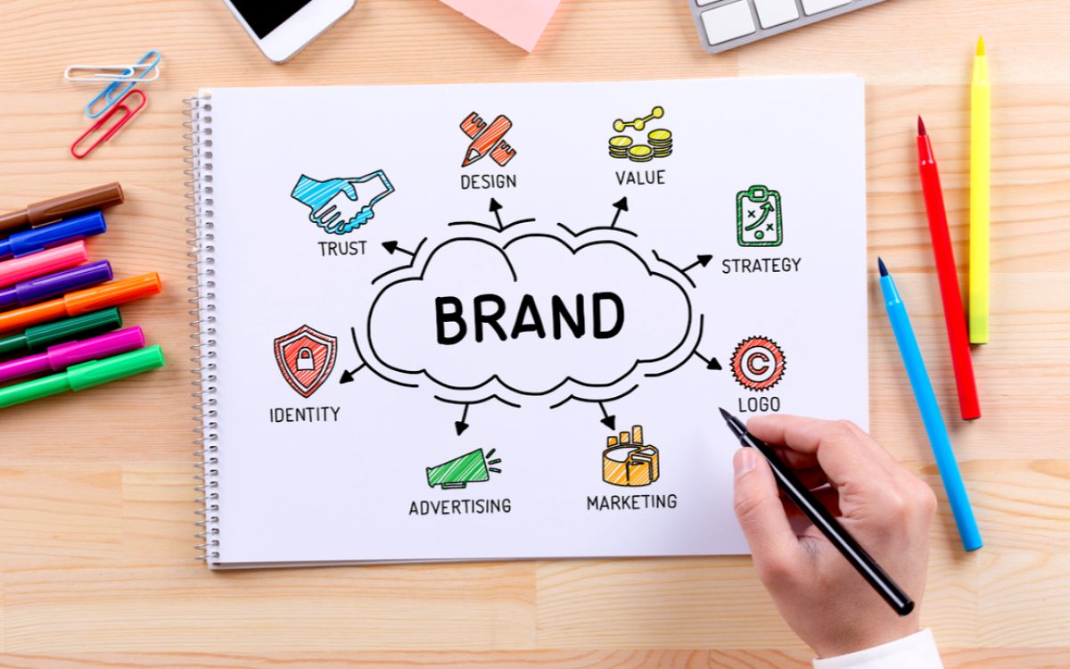 Malaysia branding